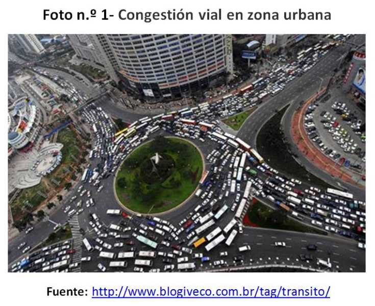 Congestion Vehicular