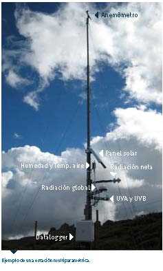 Estación multiparamétrica con los diferentes medidores. Fuente: Observatorio de Cambio Global de Sierra Nevada. Metodología y seguimiento. 2012