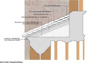 01. La Arquitectura Comprometida